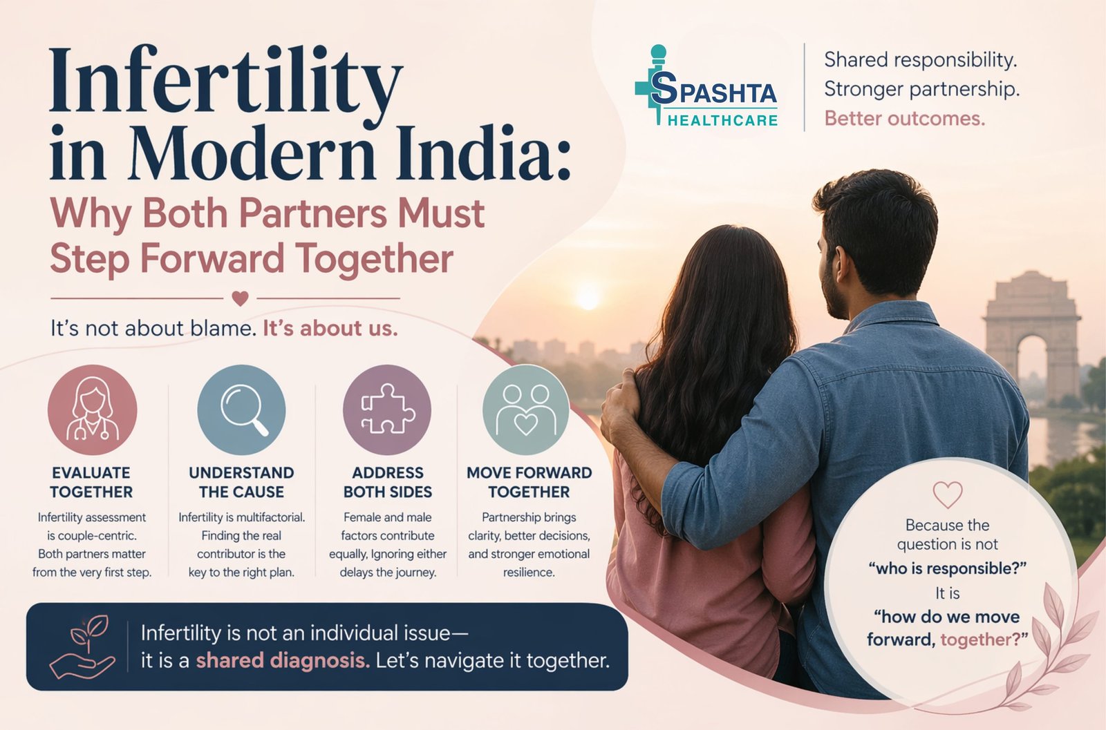 A couple sitting together representing shared responsibility in infertility evaluation and treatment in modern India